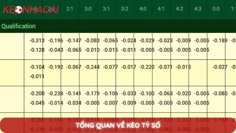 Kèo tỷ số chính xác - Bí quyết dự đoán và bắt kèo ăn tiền lớn 2 Tổng quan về kèo tỷ số