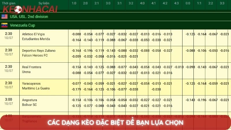 Kèo tỷ số chính xác - Bí quyết dự đoán và bắt kèo ăn tiền lớn 3 Các dạng kèo đặc biệt để bạn lựa chọn