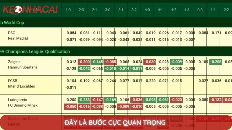 Soi kèo nhà cái - Phân tích, nhận định kèo bóng đá hôm nay chuẩn xác 3 Đây là bước cực quan trọng