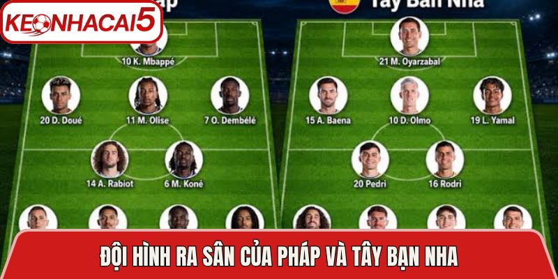 Đội hình ra sân của Pháp và Tây Bạn Nha