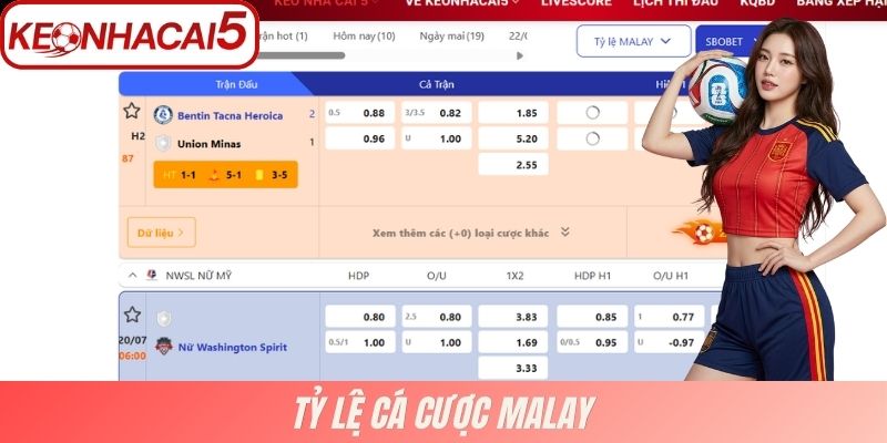 Tỷ lệ cá cược Malay